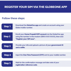 Globe At Home Prepaid WiFi SIM